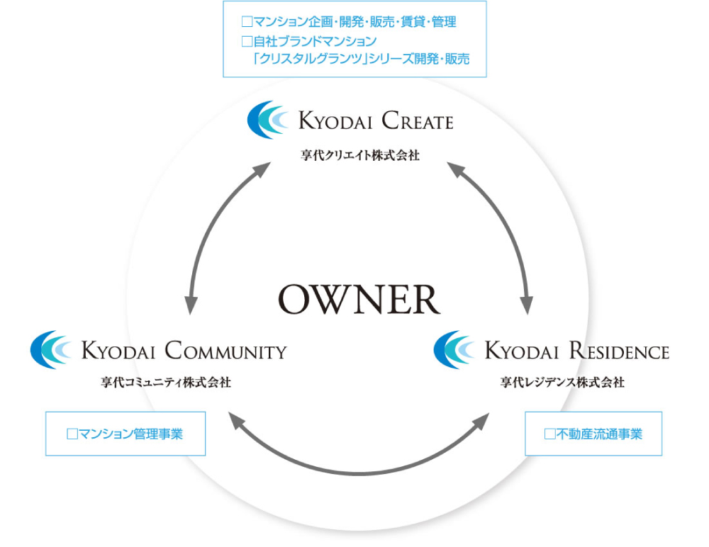 家賃保証や滞納保障、窓口代行