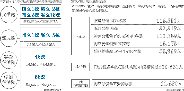 _ˎs̑wZ奐CwZewZƐk@w 1Z 2Z s2Z 13Z j33,515l^30,817l@Z吔 s1Z 5Z j118l^2,805l@CwZ 46Z j4,836l^4,954l@ewZ 36Z j3,402l^2,553l O{^Om{w̏~q 2005N̎O{^Om{w̏~q́AIȓ̉włJROm{wAO{ԎvOw킹āA612,693lB@O{w }dS _˖{ 116,301l@_dS { 83,819l@_ˎscnS _R 113,369l@_ˍS  18,175l@_ːV |[gACh 38,969l@Om{w JRC{(JR_ː)RzV 230,230l@O{ԎvOw _ˎscnSCݐ 11,830l@2005Nx